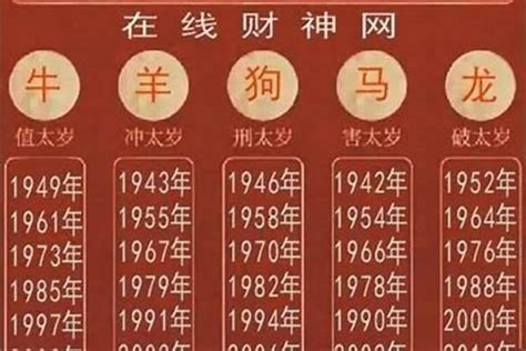 1968生肖|1968年属什么生肖？按五行分析1968年是什么命